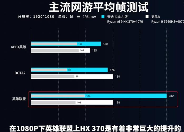 华硕AI Cache Boost技术让锐龙9000系列性能飙升！你还在等什么？  第9张