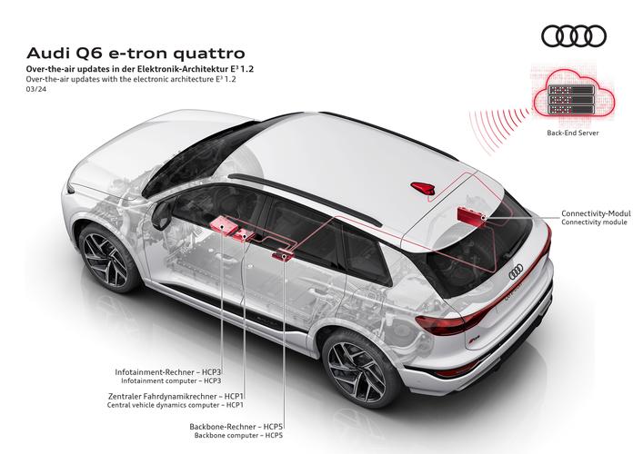 奥迪Q6L e-tron来袭，华为高阶智驾能否颠覆你的驾驶体验？