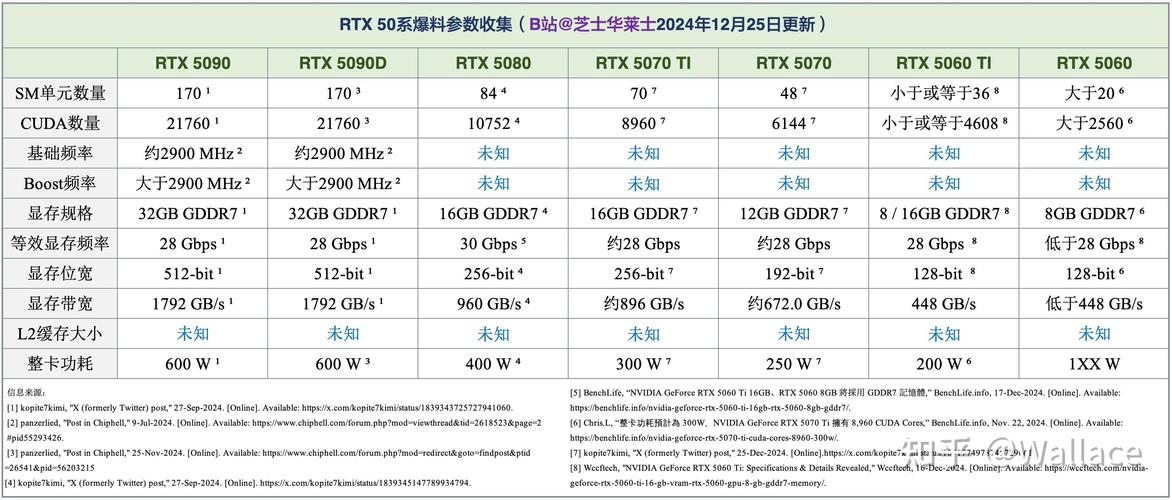 NVIDIA RTX 5060系列再次延期发布！你还要等多久？  第7张