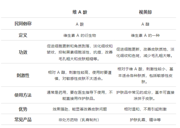几块钱一管的淡斑美白圣品？维A酸乳膏真能当护肤品用？  第14张