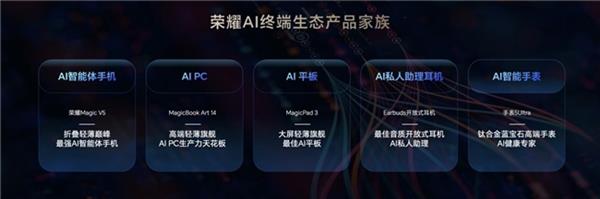 6月19日荣耀AI技术沟通会透露啥？7月2日新品大揭秘