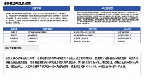 6月19日清华研究团队发布指南！夸克AI竟比肩人类专家？  第3张