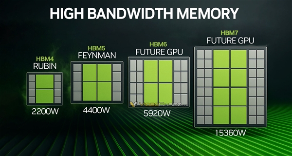 NVIDIA竟跨界核能领域？6.5亿美元融资背后藏着啥秘密  第7张