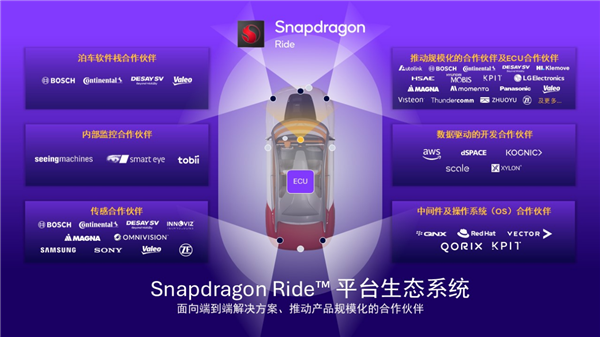汽车智能化浪潮下，中国ADAS市场需求爆发！这是技术普及的新风口？