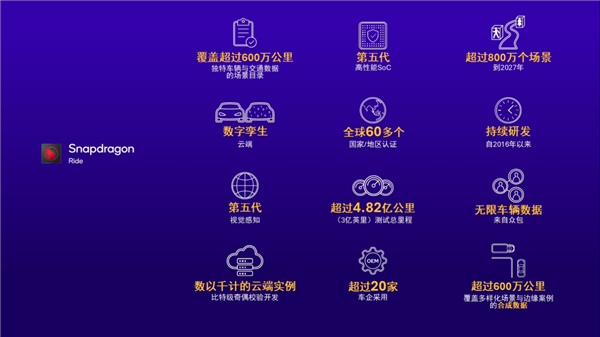 汽车智能化浪潮下，中国ADAS市场需求爆发！这是技术普及的新风口？  第11张