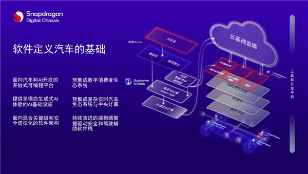 汽车智能化浪潮下，中国ADAS市场需求爆发！这是技术普及的新风口？  第13张
