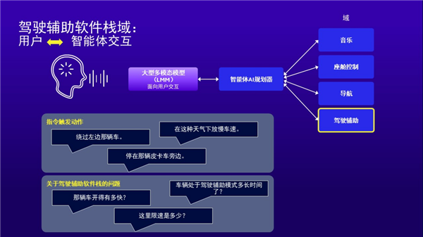 汽车智能化浪潮下，中国ADAS市场需求爆发！这是技术普及的新风口？  第7张