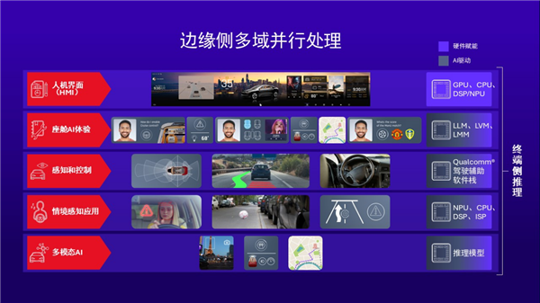 汽车智能化浪潮下，中国ADAS市场需求爆发！这是技术普及的新风口？  第9张