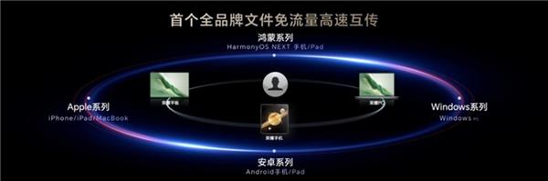6月19日荣耀AI技术沟通会透露了啥？7月2日新品超震撼  第6张