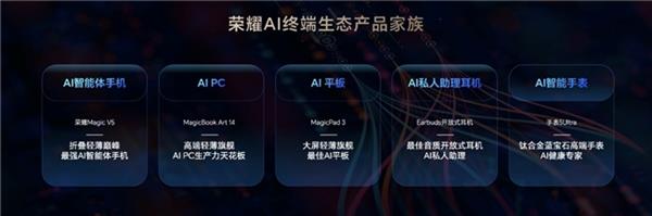 6月19日荣耀AI技术沟通会透露啥？7月2日新品又藏何惊喜？  第2张