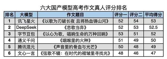 618 购物节还在算满减优惠？AI 已悄悄改写教育硬件市场格局  第4张