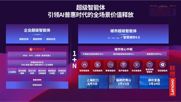 2025年为何是联想定义的超级智能体元年？背后真相惊人  第9张