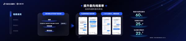 抖音生活服务私信产品发布会，新玩法能帮商家破解留资难题？  第2张