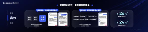 抖音生活服务私信产品发布会，新玩法能帮商家破解留资难题？  第10张
