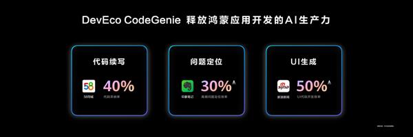 华为开发者大会 2025 开幕！9000 多个应用共创 70 多种体验？  第11张