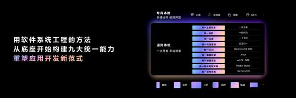 华为开发者大会 2025 开幕！9000 多个应用共创 70 多种体验？  第4张