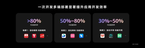 华为开发者大会 2025 开幕！9000 多个应用共创 70 多种体验？  第6张