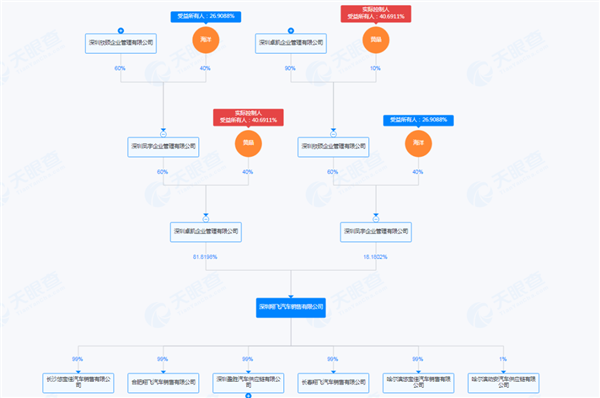 威马竟现身宝能汽车展示中心？弱弱联盟背后藏着啥故事？  第6张