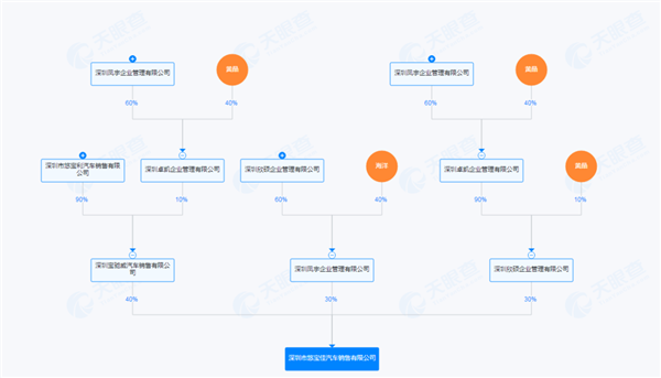 威马竟现身宝能汽车展示中心？弱弱联盟背后藏着啥故事？  第8张