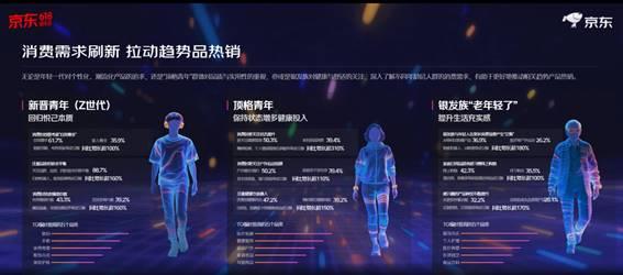 截至6月18日23:59！2025年京东618为何能再创新高？下单用户数竟同比增长超100%  第4张