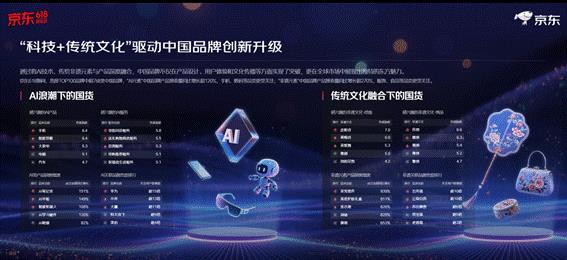 截至6月18日23:59！2025年京东618为何能再创新高？下单用户数竟同比增长超100%  第6张