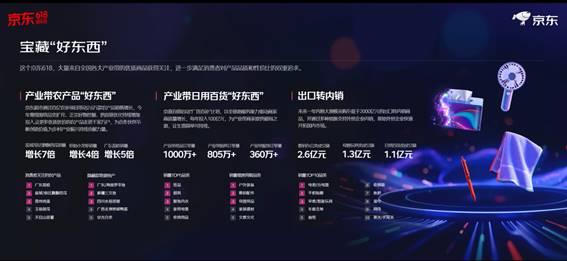 截至6月18日23:59！2025年京东618为何能再创新高？下单用户数竟同比增长超100%  第8张