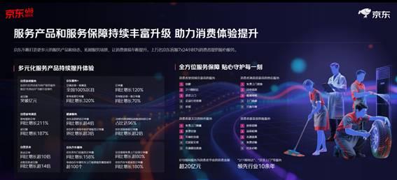 截至6月18日23:59！2025年京东618为何能再创新高？下单用户数竟同比增长超100%  第10张