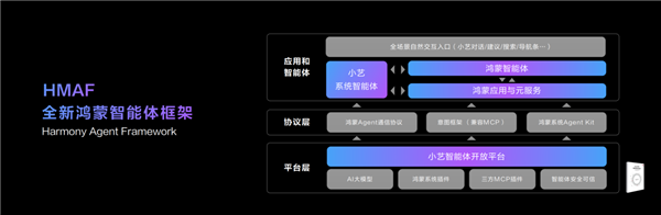 AI智能体驱动交互革命！华为抢占先机，鸿蒙框架能否破局？  第4张