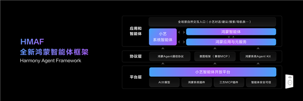 华为开发者大会 2025 盛大开幕！鸿蒙生态凭啥发展迅猛？  第7张