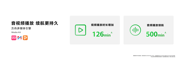 华为开发者大会 2025 盛大开幕！鸿蒙生态凭啥发展迅猛？  第10张