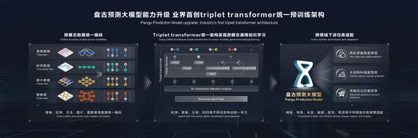 6月20日华为开发者大会2025！盘古大模型5.5为何如此震撼？  第2张