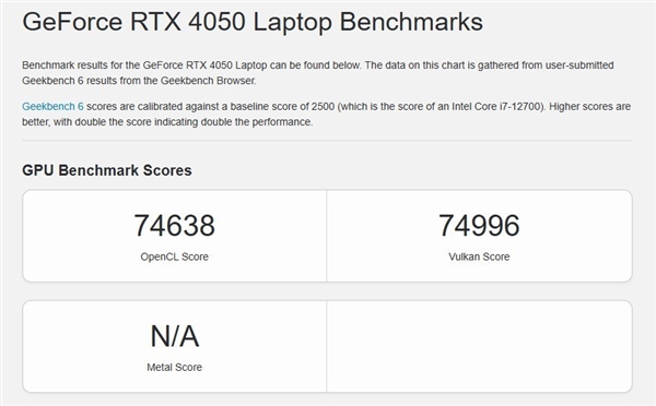 移动版RTX 5050性能究竟啥水平？核心显存大揭秘  第12张