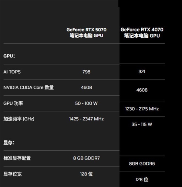 移动版RTX 5050性能究竟啥水平？核心显存大揭秘  第6张