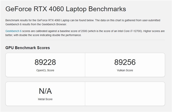移动版RTX 5050性能究竟啥水平？核心显存大揭秘  第10张