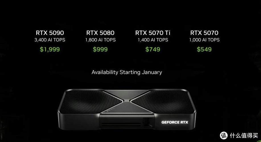 NVIDIA RTX 50系列显卡震撼发布！2025年游戏画面将迎来怎样的革命性突破？  第13张