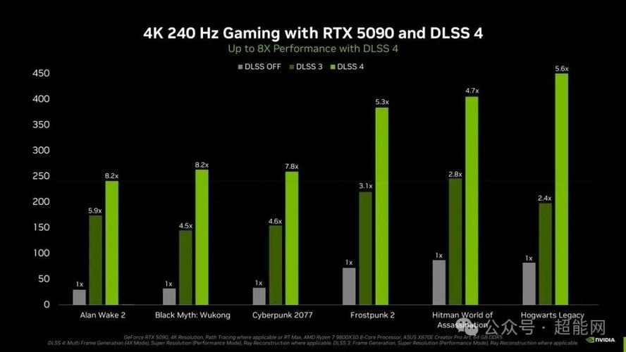 NVIDIA RTX 50系列显卡震撼发布！2025年游戏画面将迎来怎样的革命性突破？  第15张