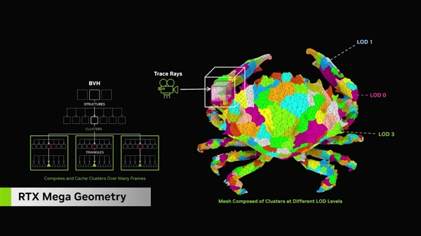 NVIDIA RTX 50系列显卡震撼发布！2025年游戏画面将迎来怎样的革命性突破？  第6张