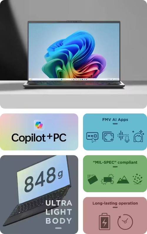 全球最轻Copilot+ PC仅848g！富士通FMV Note U如何颠覆你的工作效率？  第6张