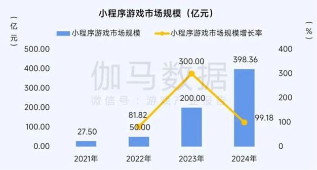 2024年手游市场内卷加剧，混合休闲游戏如何破局？  第2张