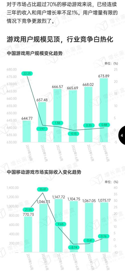 2024年手游市场内卷加剧，混合休闲游戏如何破局？  第8张