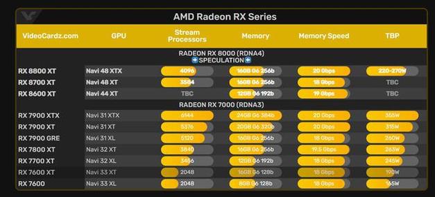 PS6即将来袭！AMD新一代GPU架构揭秘，你准备好迎接游戏革命了吗？  第4张