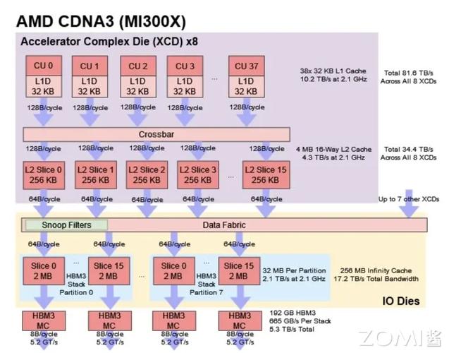 PS6即将来袭！AMD新一代GPU架构揭秘，你准备好迎接游戏革命了吗？  第10张