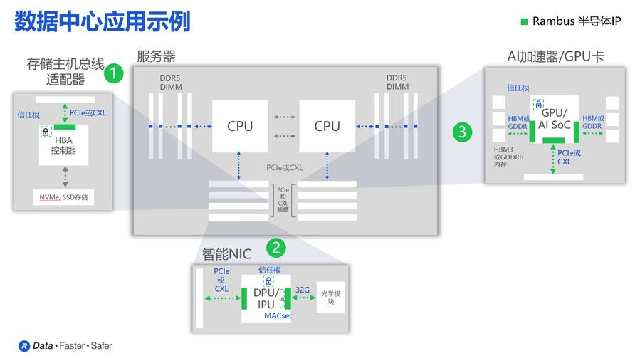 PCIe 6.0固态硬盘主控芯片SM8466来了！带宽翻倍，安全性如何保障？