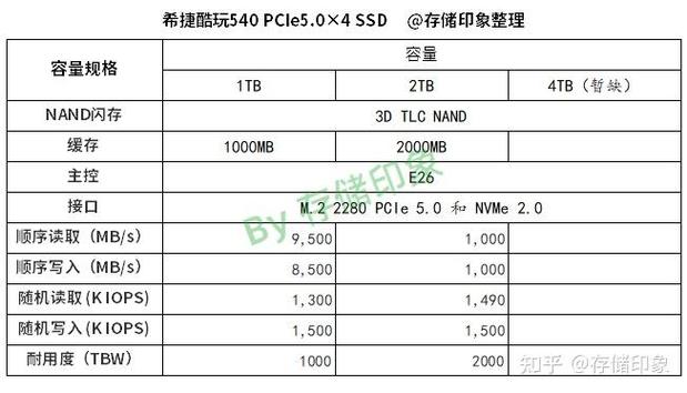 PCIe 6.0固态硬盘主控芯片SM8466来了！带宽翻倍，安全性如何保障？  第3张