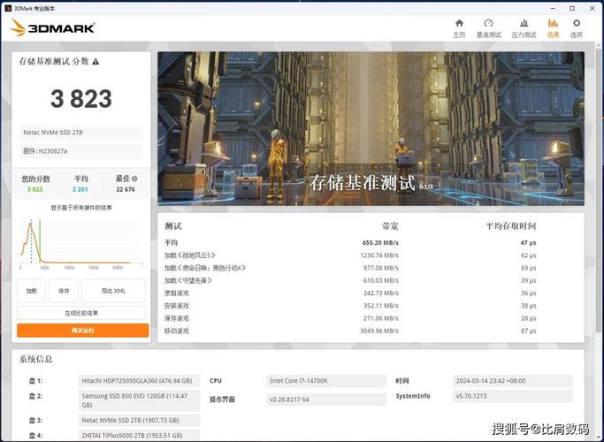 PCIe 6.0固态硬盘主控芯片SM8466来了！带宽翻倍，安全性如何保障？  第10张