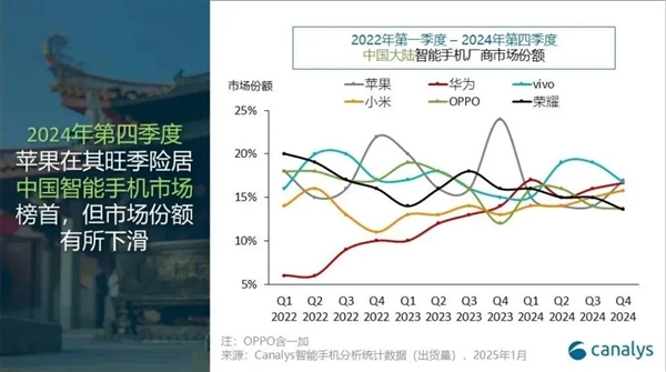 荣耀CEO赵明离职，市场份额连续下滑，IPO冲刺蒙上阴影！未来何去何从？  第8张