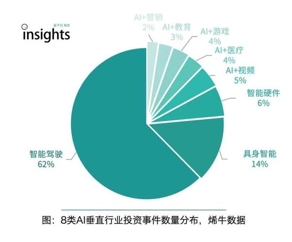 AI如何颠覆千行百业？钉钉与36氪揭秘数智化转型的惊人实践  第13张