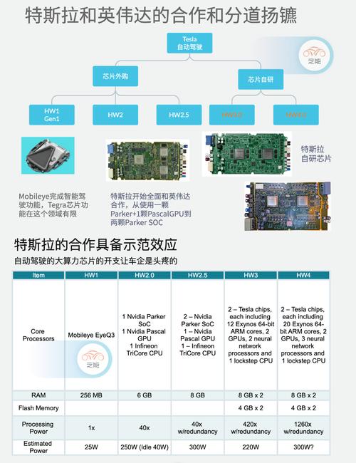 英伟达与优步联手，AI自动驾驶技术将如何颠覆未来出行？  第4张