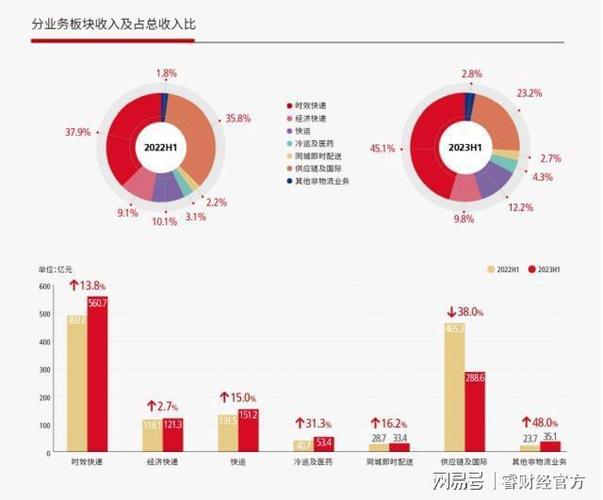 顺丰骑士3秒进小区！万科物业与顺丰同城合作，配送效率提升多少？  第4张