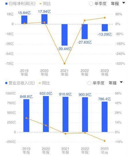 2024年商超调改大潮来袭，胖东来能否成为救世主？永辉、中百业绩预告揭示行业真相  第3张